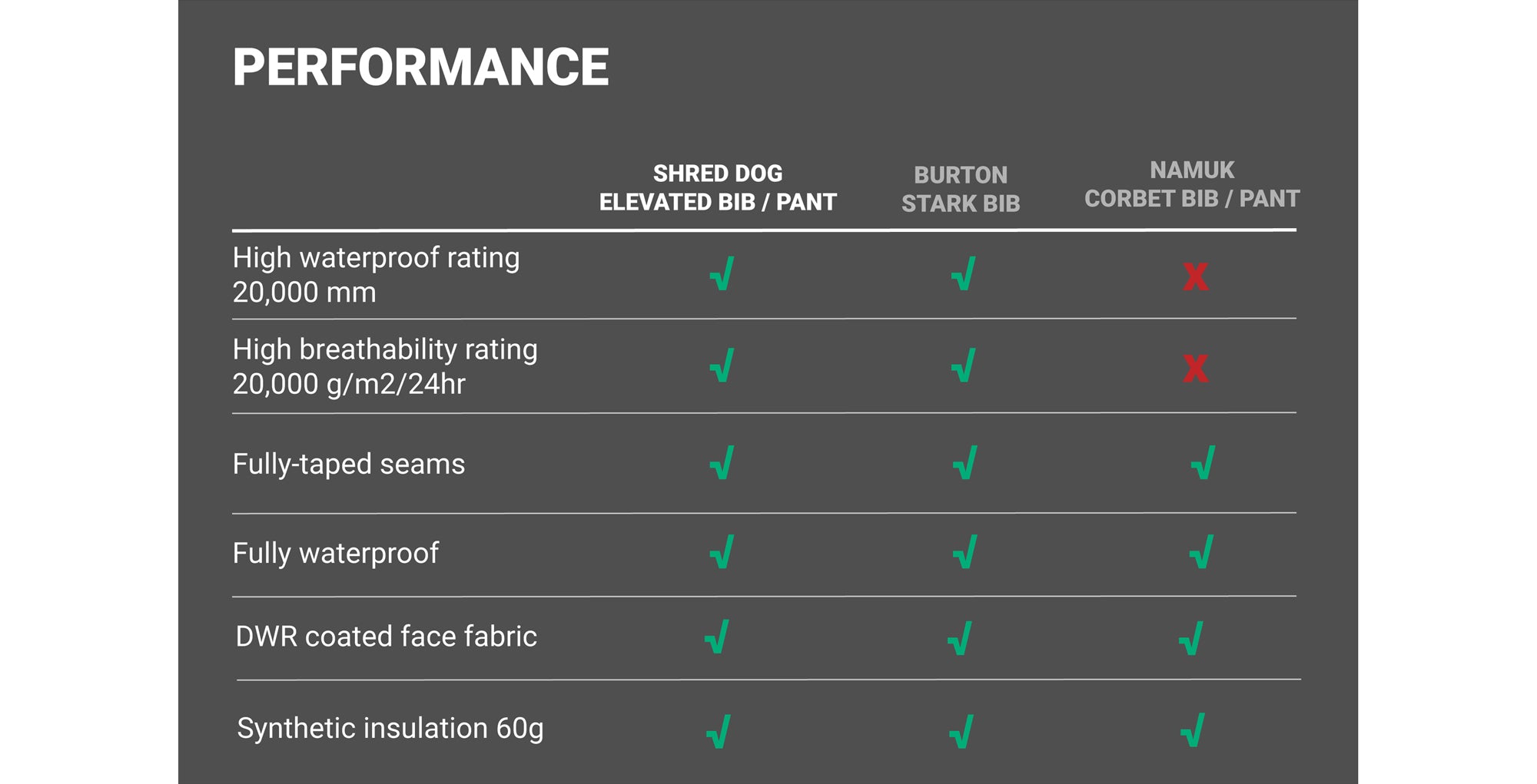 elevated bib pant performance