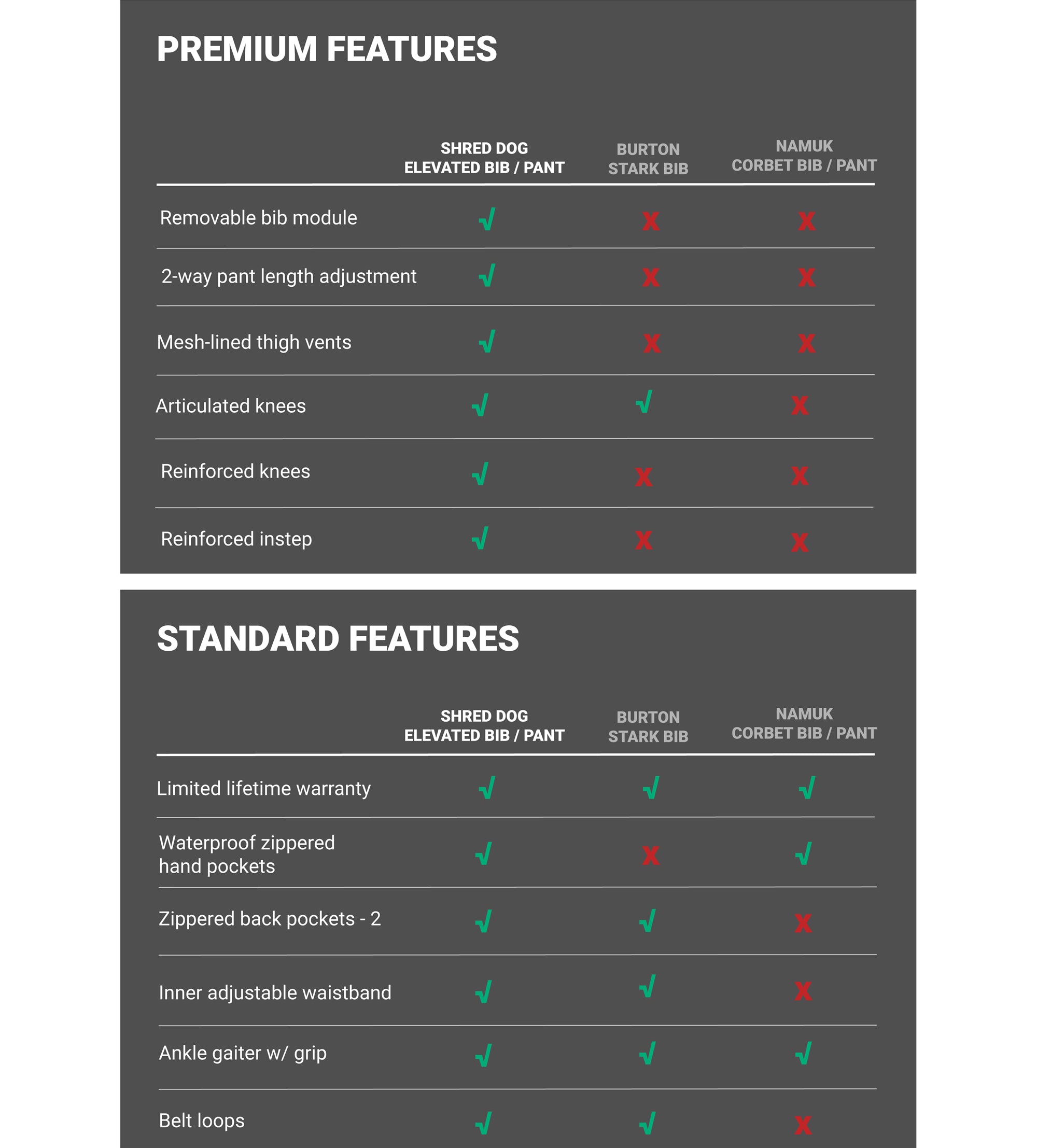 bib pant standard features